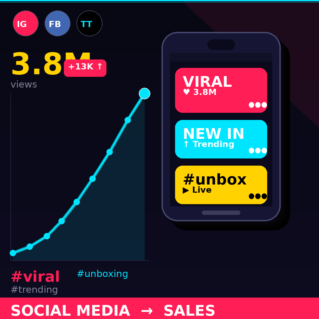 Your guide to social media: Convert viral trends into sales and profits
